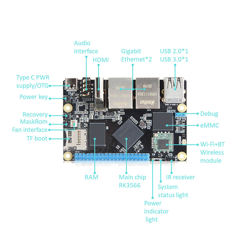 Rockchip RK3566 Arm Гигабиті бар бір тақталы компьютер